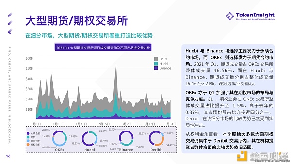 2021 Q1 期货与期权市场研究报告 - 第16张  | 比特币-比特币价格-比特币行情交易交流平台