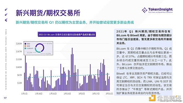 2021 Q1 期货与期权市场研究报告 - 第17张  | 比特币-比特币价格-比特币行情交易交流平台
