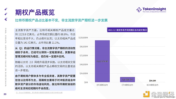 2021 Q1 期货与期权市场研究报告 - 第20张  | 比特币-比特币价格-比特币行情交易交流平台