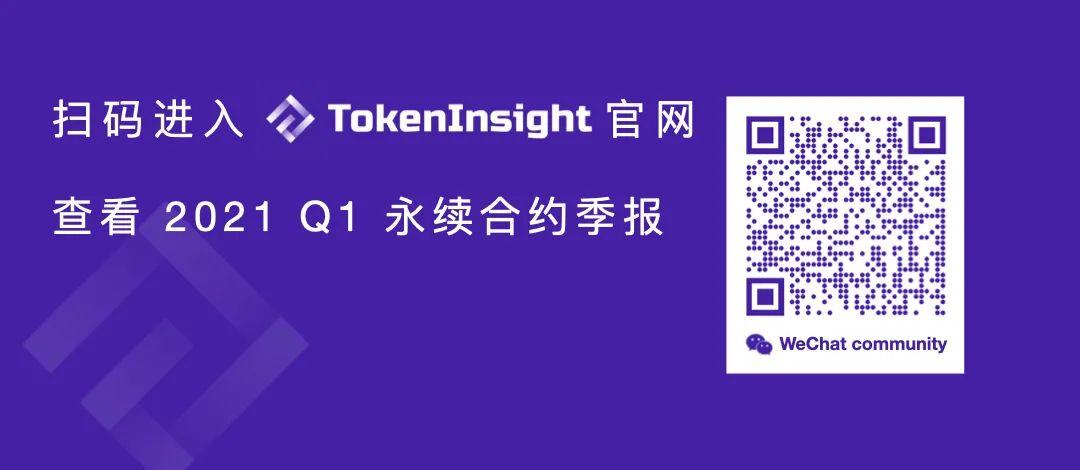 2021年第一季度期货和期权市场研究报告 - 第1张  | 比特币-比特币价格-比特币行情交易交流平台