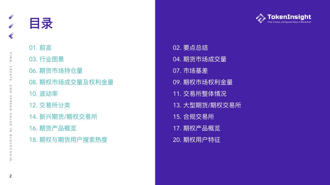 2021年第一季度期货和期权市场研究报告 - 第3张  | 比特币-比特币价格-比特币行情交易交流平台