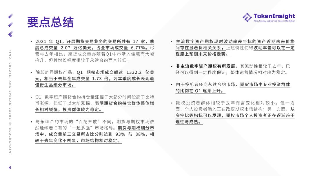 2021年第一季度期货和期权市场研究报告 - 第5张  | 比特币-比特币价格-比特币行情交易交流平台