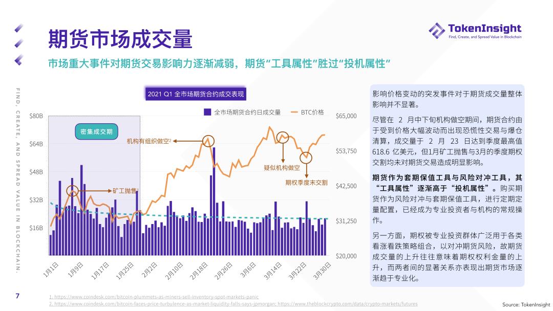 2021年第一季度期货和期权市场研究报告 - 第8张  | 比特币-比特币价格-比特币行情交易交流平台