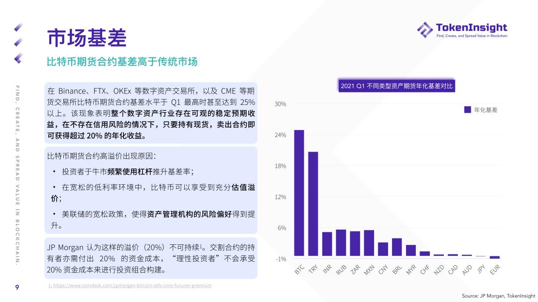 2021年第一季度期货和期权市场研究报告 - 第10张  | 比特币-比特币价格-比特币行情交易交流平台