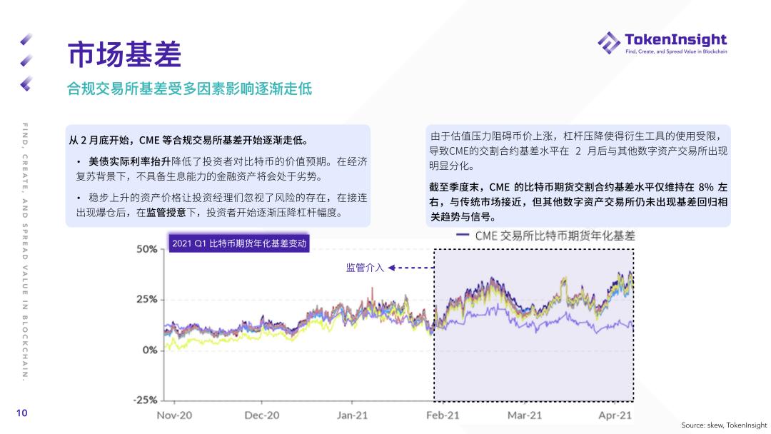 2021年第一季度期货和期权市场研究报告 - 第11张  | 比特币-比特币价格-比特币行情交易交流平台