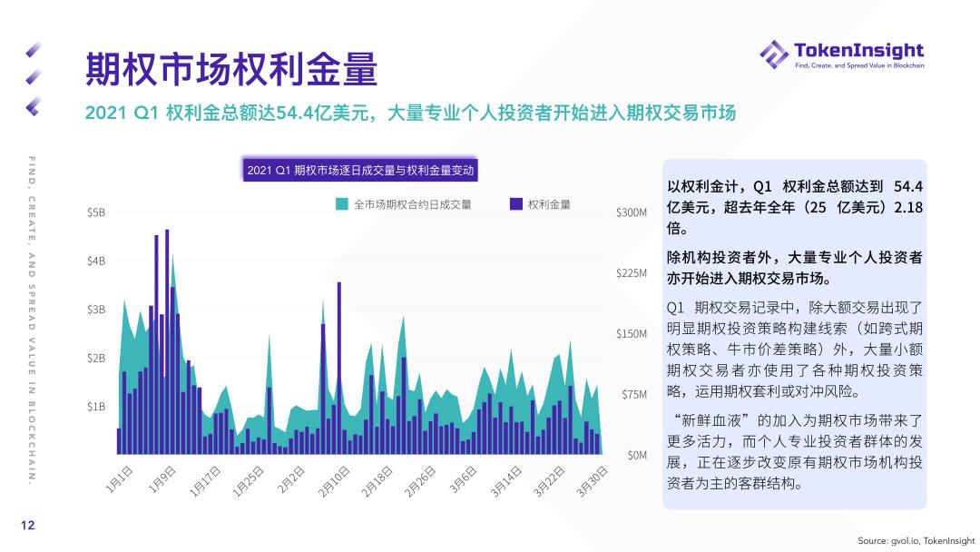 2021年第一季度期货和期权市场研究报告 - 第13张  | 比特币-比特币价格-比特币行情交易交流平台