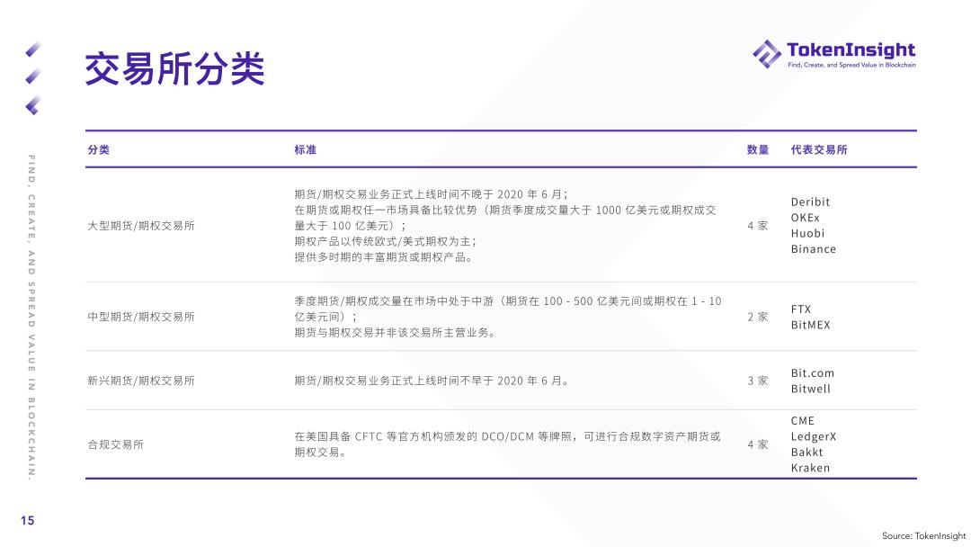 2021年第一季度期货和期权市场研究报告 - 第16张  | 比特币-比特币价格-比特币行情交易交流平台