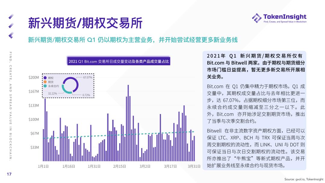 2021年第一季度期货和期权市场研究报告 - 第18张  | 比特币-比特币价格-比特币行情交易交流平台