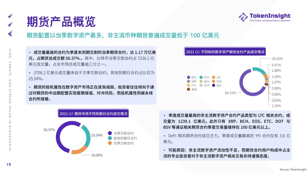 2021年第一季度期货和期权市场研究报告 - 第20张  | 比特币-比特币价格-比特币行情交易交流平台