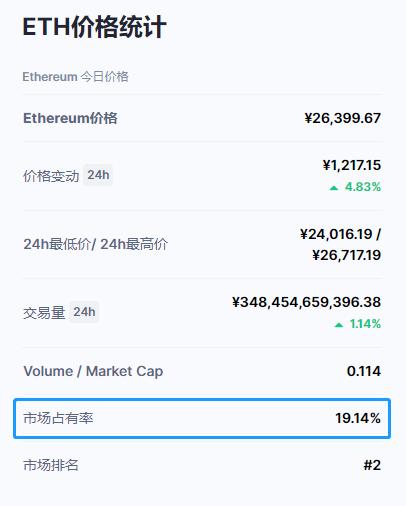 以太坊之所以突破4000美元，再创新高，是因为各机构的共同行动？ - 第2张  | 比特币-比特币价格-比特币行情交易交流平台