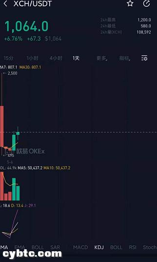 我们可以通过计算Chia的价格来判断Chia是否值得投资 - 第4张  | 比特币-比特币价格-比特币行情交易交流平台