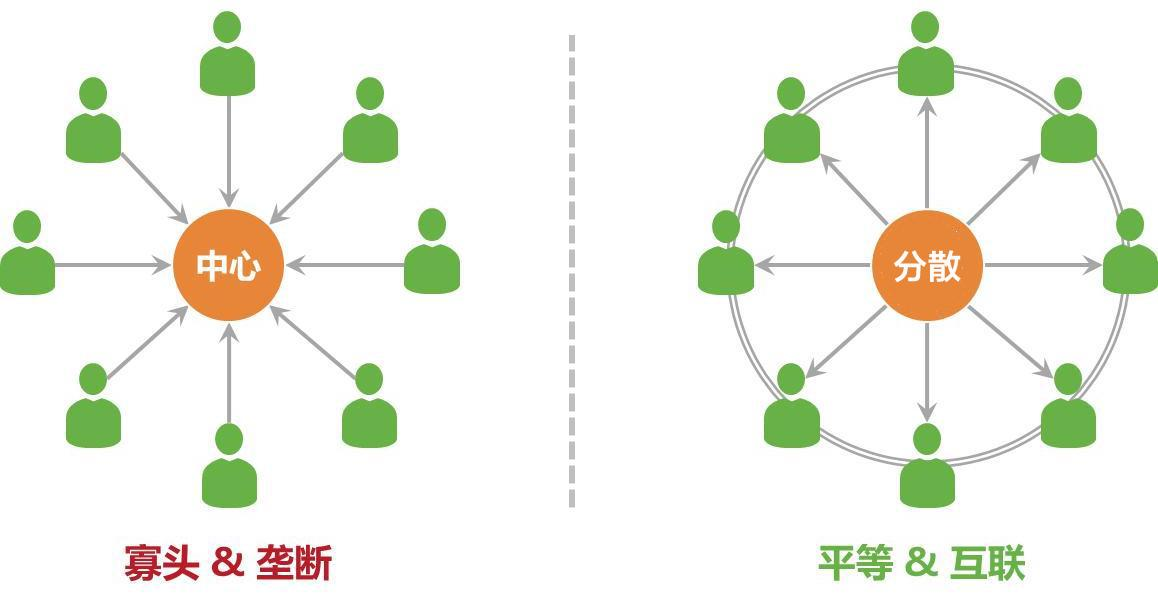 币圈院士：5.11BTC,ETH,LTC,DOT.FIL,DOGE行情分析及建议 - 第1张  | 比特币-比特币价格-比特币行情交易交流平台