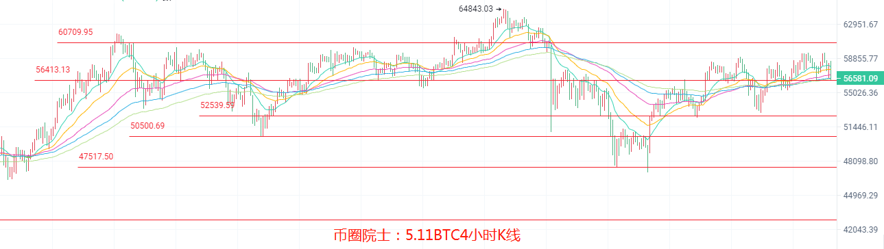 币圈院士：5.11BTC,ETH,LTC,DOT.FIL,DOGE行情分析及建议 - 第3张  | 比特币-比特币价格-比特币行情交易交流平台