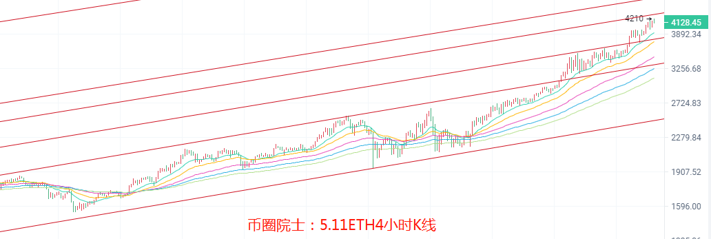 币圈院士：5.11BTC,ETH,LTC,DOT.FIL,DOGE行情分析及建议 - 第4张  | 比特币-比特币价格-比特币行情交易交流平台