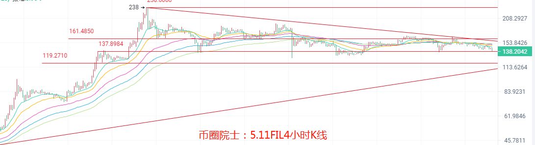 币圈院士：5.11BTC,ETH,LTC,DOT.FIL,DOGE行情分析及建议 - 第8张  | 比特币-比特币价格-比特币行情交易交流平台