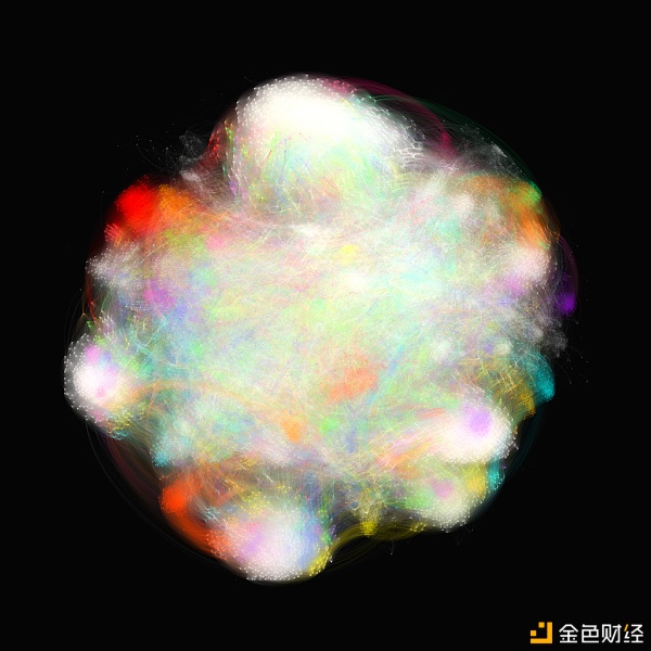 艺术市场总在秘密进行：超过60%NFT藏家会“购买并持有” - 第3张  | 比特币-比特币价格-比特币行情交易交流平台
