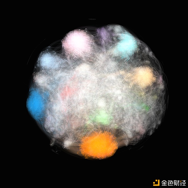 艺术市场总在秘密进行：超过60%NFT藏家会“购买并持有” - 第4张  | 比特币-比特币价格-比特币行情交易交流平台