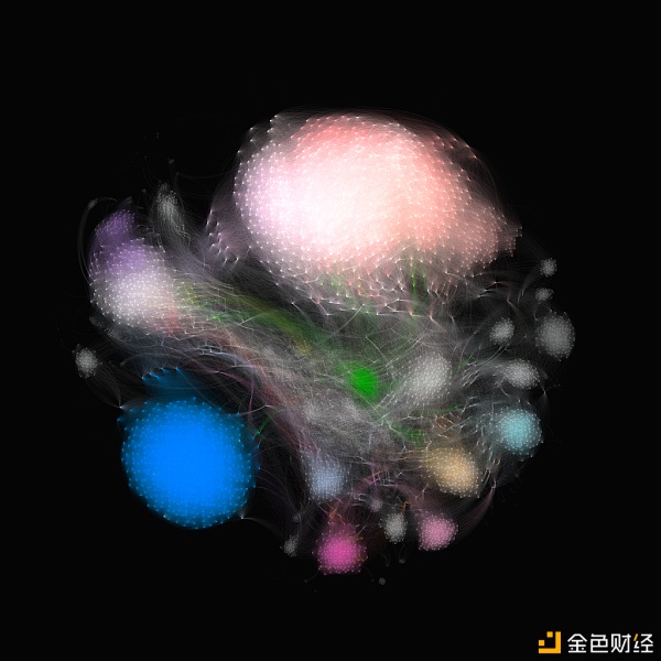 艺术市场总在秘密进行：超过60%NFT藏家会“购买并持有” - 第5张  | 比特币-比特币价格-比特币行情交易交流平台