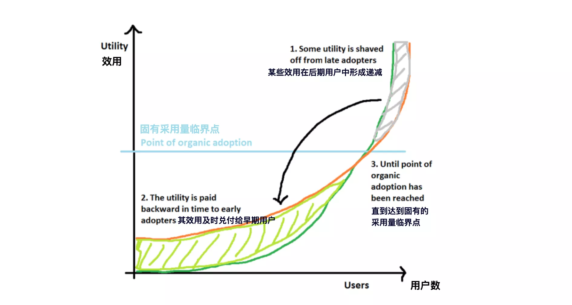 全景式解读社交代币生态现状与发展潜力 - 第3张  | 比特币-比特币价格-比特币行情交易交流平台