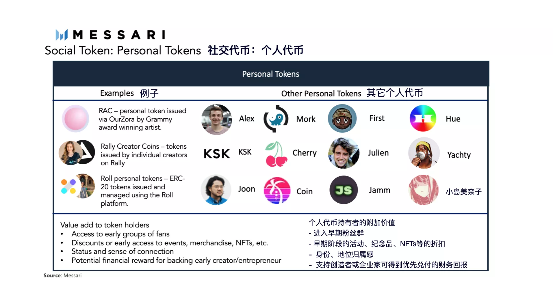 全景式解读社交代币生态现状与发展潜力 - 第7张  | 比特币-比特币价格-比特币行情交易交流平台