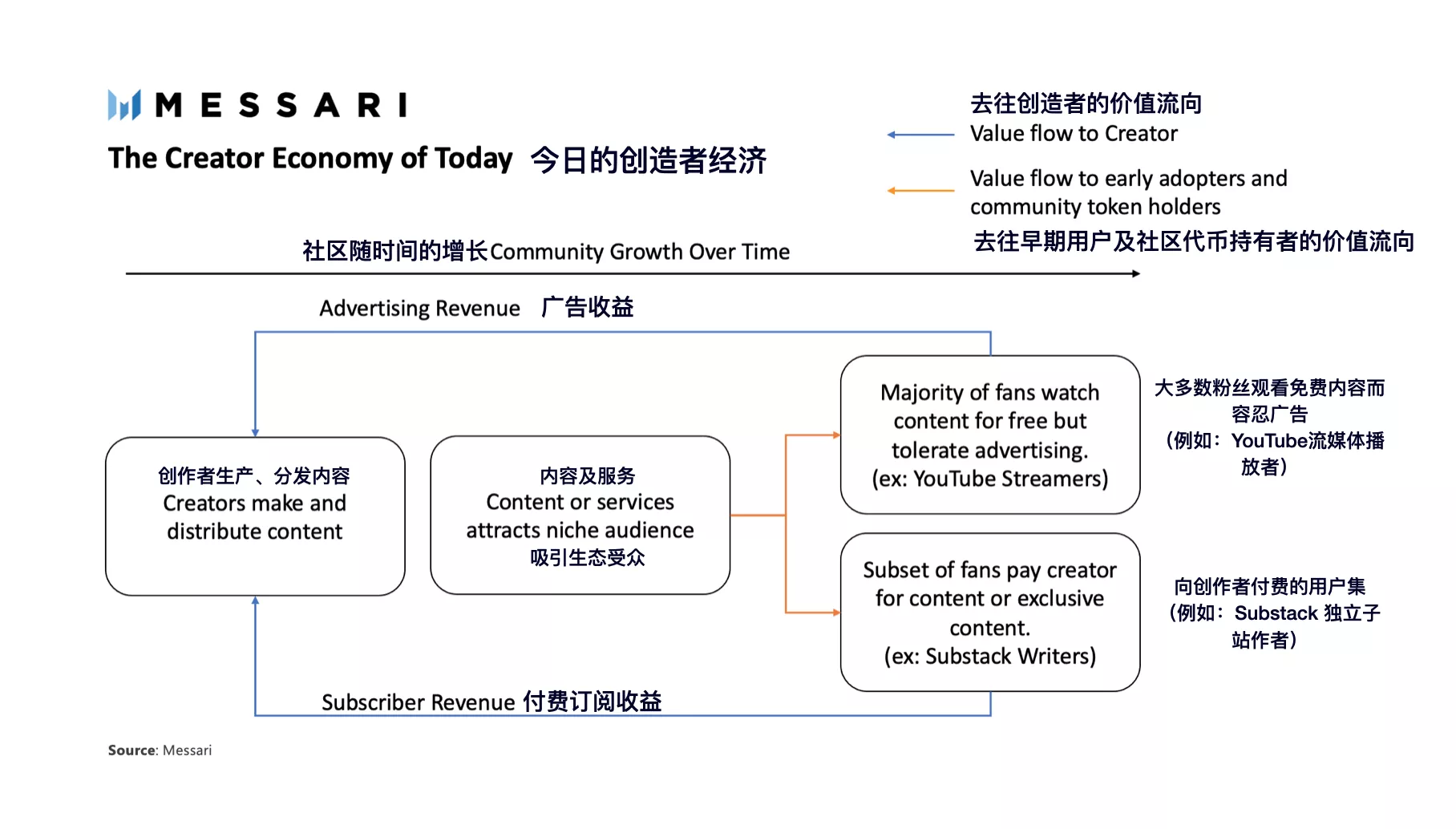 全景式解读社交代币生态现状与发展潜力 - 第9张  | 比特币-比特币价格-比特币行情交易交流平台