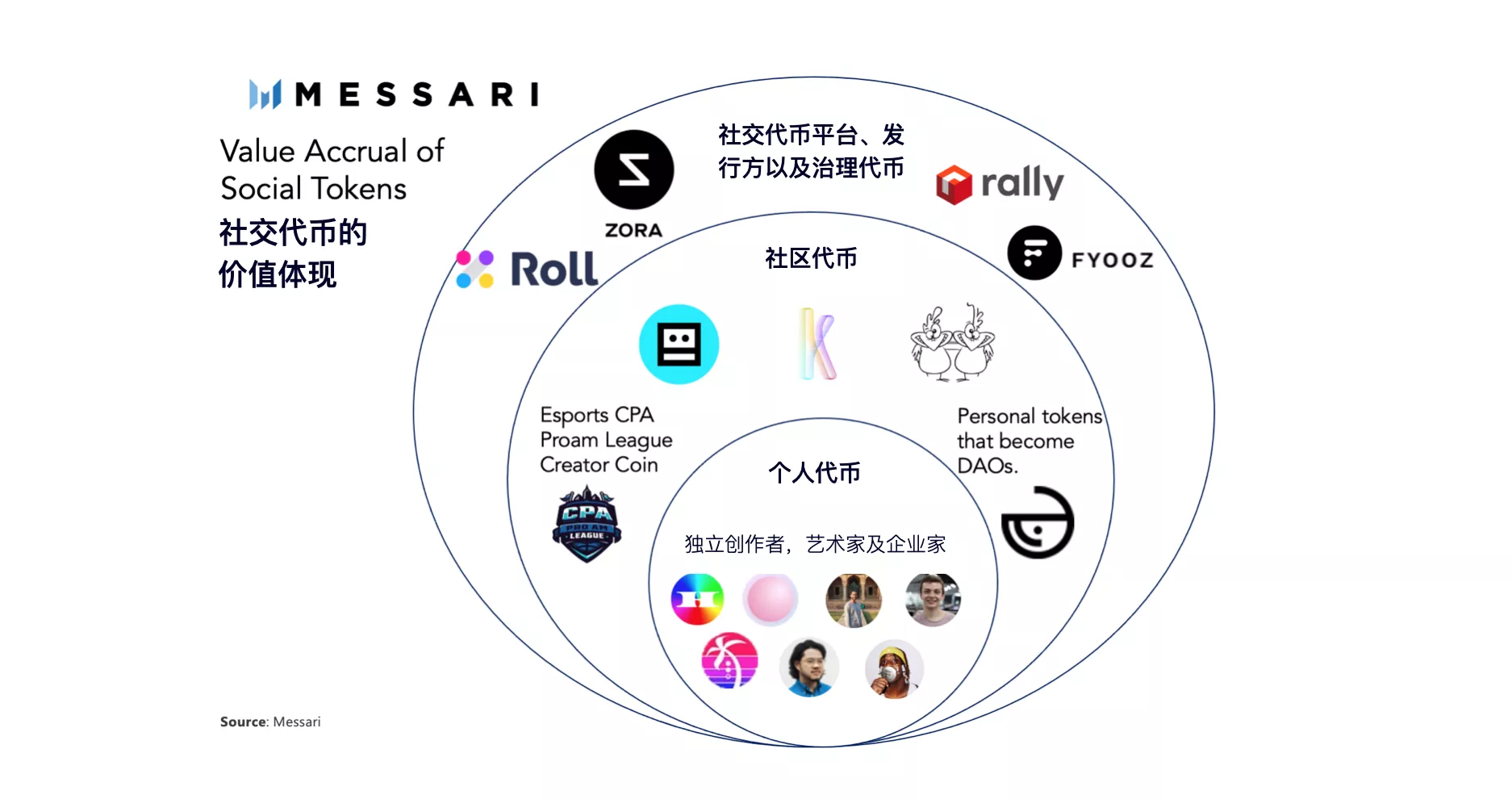全景式解读社交代币生态现状与发展潜力 - 第16张  | 比特币-比特币价格-比特币行情交易交流平台