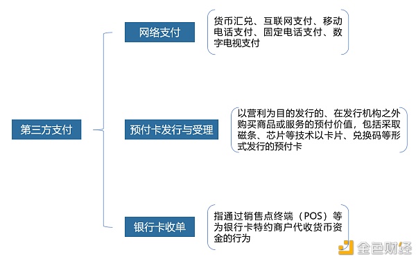 数字人民币与支付宝、微信支付的关系是怎样的？ - 第2张  | 比特币-比特币价格-比特币行情交易交流平台