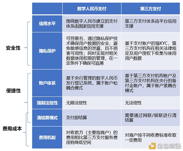 数字人民币与支付宝、微信支付的关系是怎样的？ - 第4张  | 比特币-比特币价格-比特币行情交易交流平台