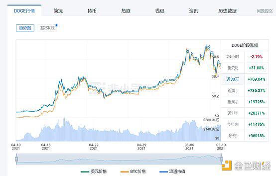 eth新纪录下的农舍旺季 - 第1张  | 比特币-比特币价格-比特币行情交易交流平台