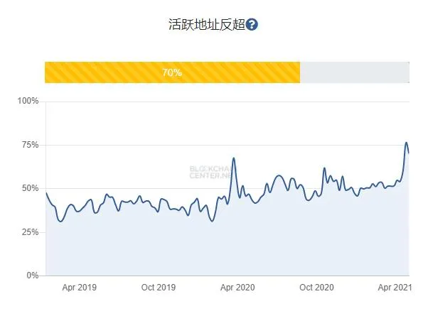 以太坊的市值将超过比特币 - 第4张  | 比特币-比特币价格-比特币行情交易交流平台