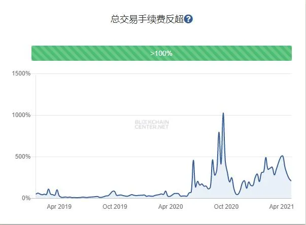 以太坊的市值将超过比特币 - 第5张  | 比特币-比特币价格-比特币行情交易交流平台