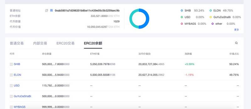两个月涨2000多倍，SHIB让我怀疑人生 - 第3张  | 比特币-比特币价格-比特币行情交易交流平台