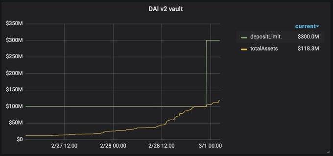 Defi新玩法 | weiWard提供代币化以太坊gas，强调信任是基石 - 第2张  | 比特币-比特币价格-比特币行情交易交流平台