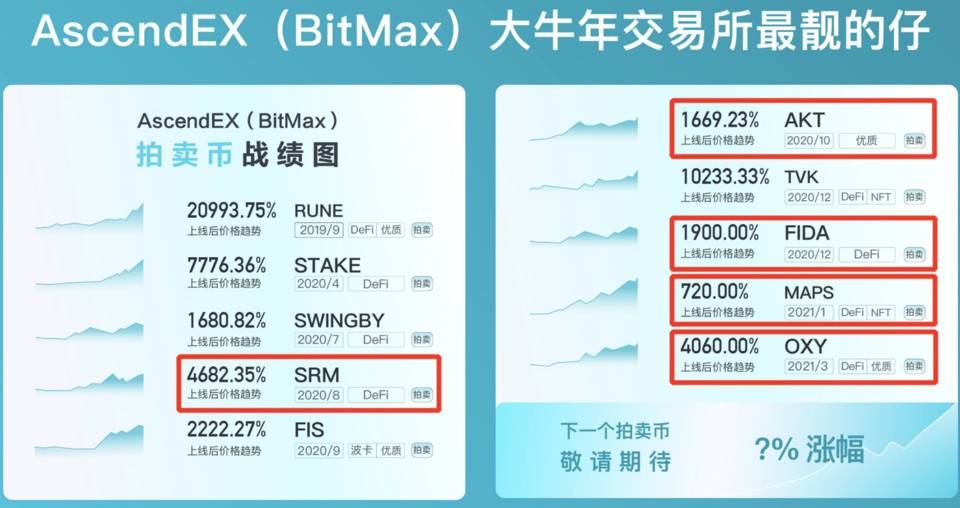 Ascendex观察：索拉纳的生态策略是独特的 - 第4张  | 比特币-比特币价格-比特币行情交易交流平台