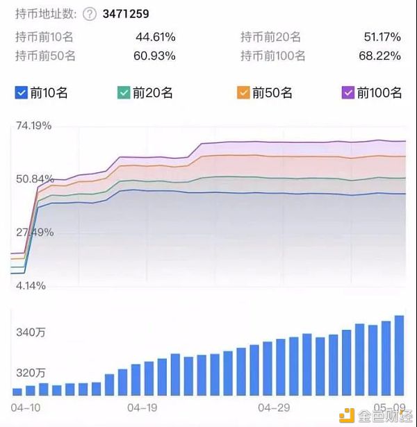 马斯克一句话 币圈被“屎”刷屏 有散户3000元本金狂赚60万 - 第13张  | 比特币-比特币价格-比特币行情交易交流平台