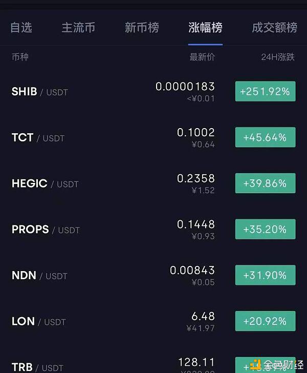 马斯克的一句话：硬币圈被“屎”刷了，个人投资者获得了3000元本金和60万元利润 - 第3张  | 比特币-比特币价格-比特币行情交易交流平台