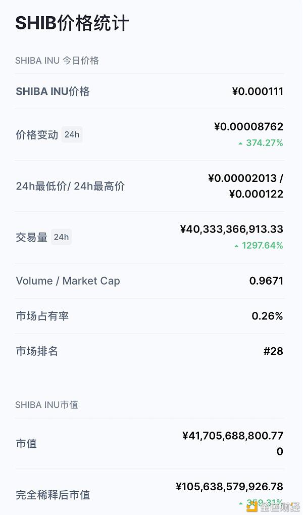 马斯克的一句话：硬币圈被“屎”刷了，个人投资者获得了3000元本金和60万元利润 - 第4张  | 比特币-比特币价格-比特币行情交易交流平台