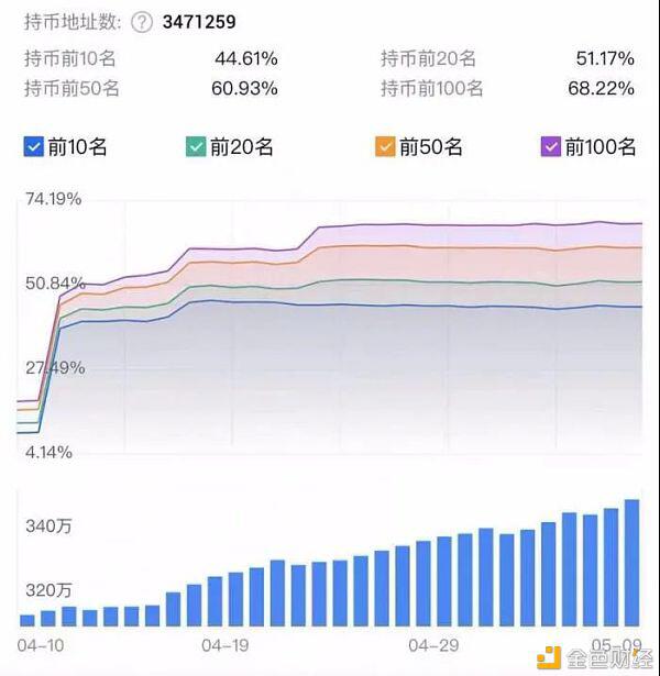 马斯克的一句话：硬币圈被“屎”刷了，个人投资者获得了3000元本金和60万元利润 - 第14张  | 比特币-比特币价格-比特币行情交易交流平台