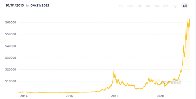 BTC待挖总量仅剩10%，BED将接力比特币挖矿的下一个掘金时代 - 第1张  | 比特币-比特币价格-比特币行情交易交流平台