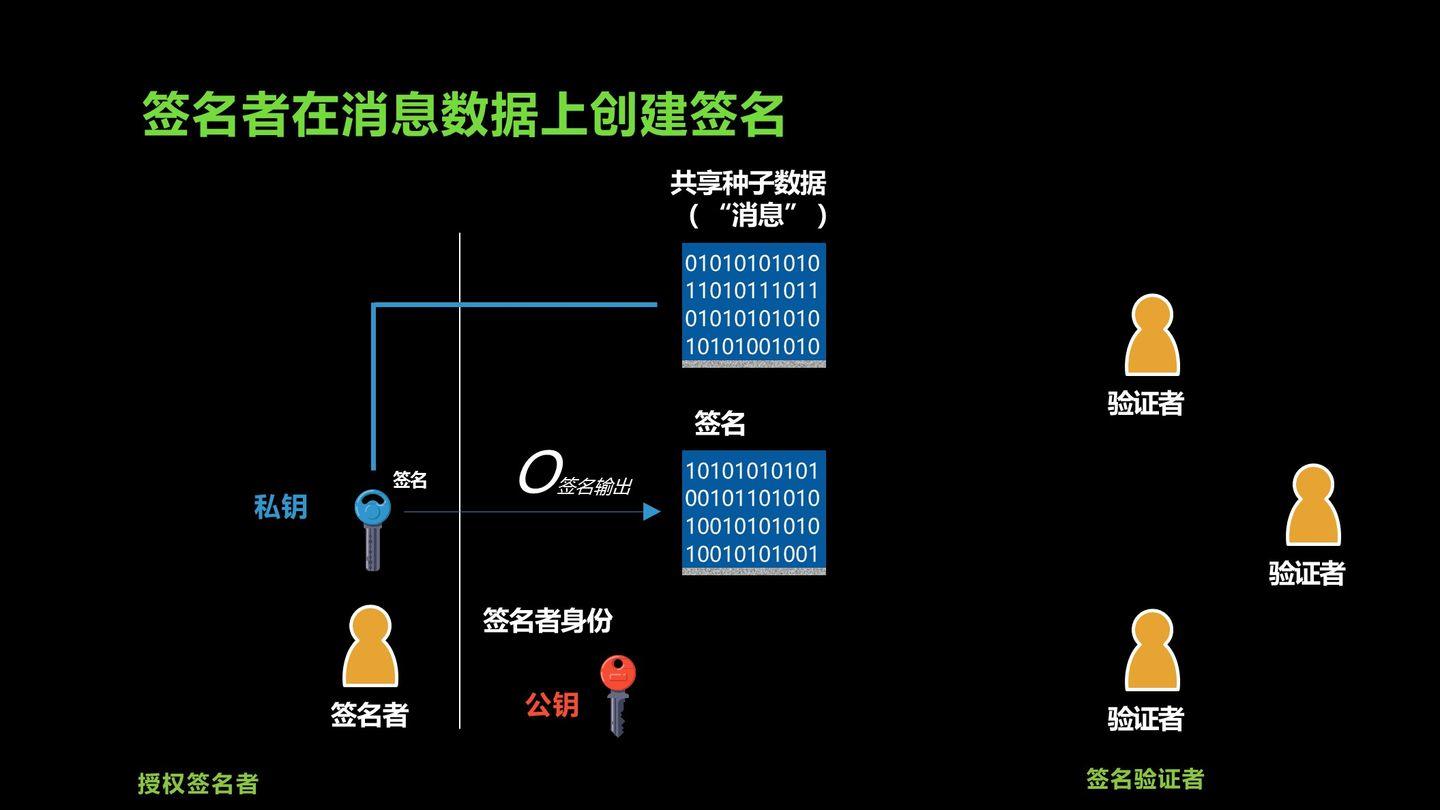 数据单元区块链系列化（1）——密码技术介绍 - 第1张  | 比特币-比特币价格-比特币行情交易交流平台