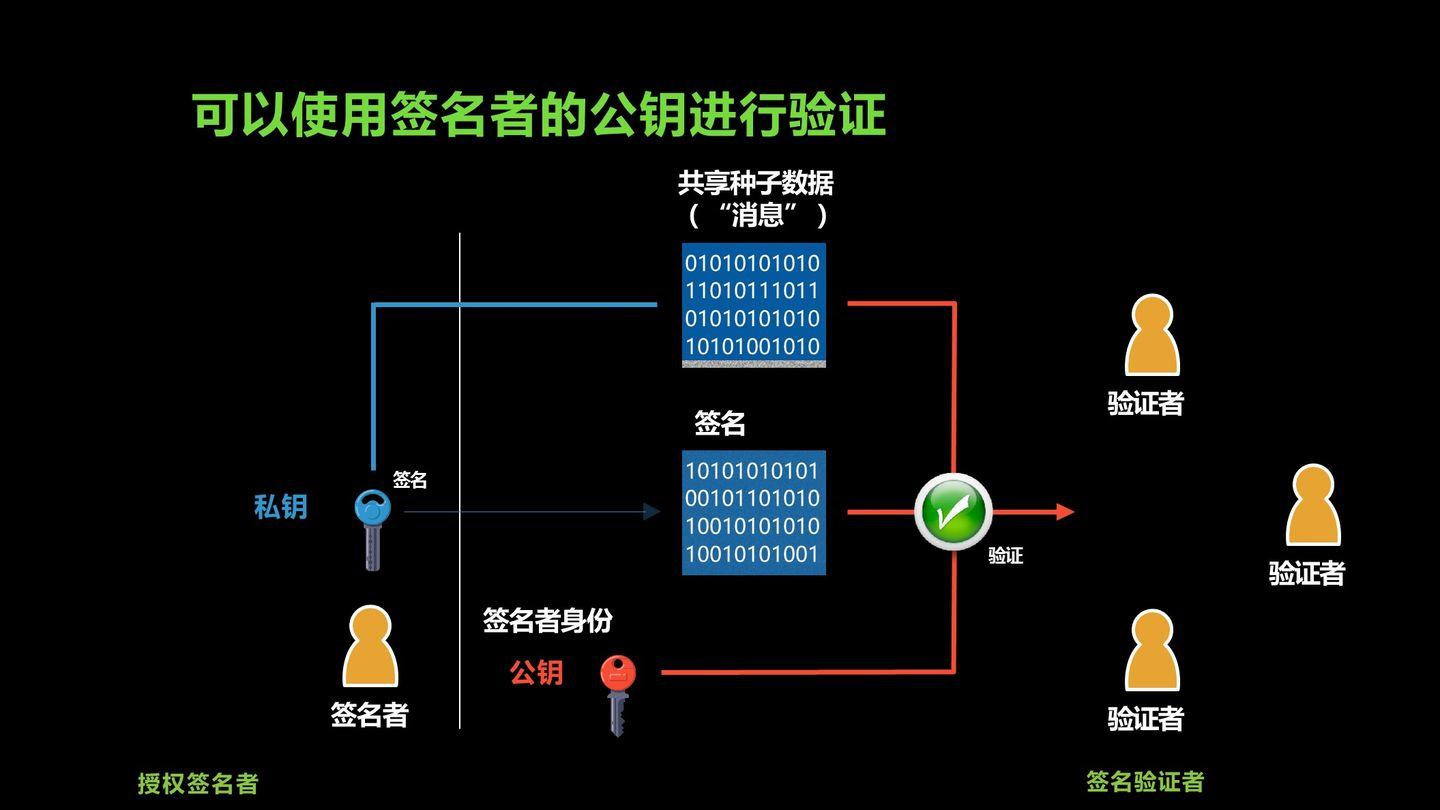 数据单元区块链系列化（1）——密码技术介绍 - 第2张  | 比特币-比特币价格-比特币行情交易交流平台