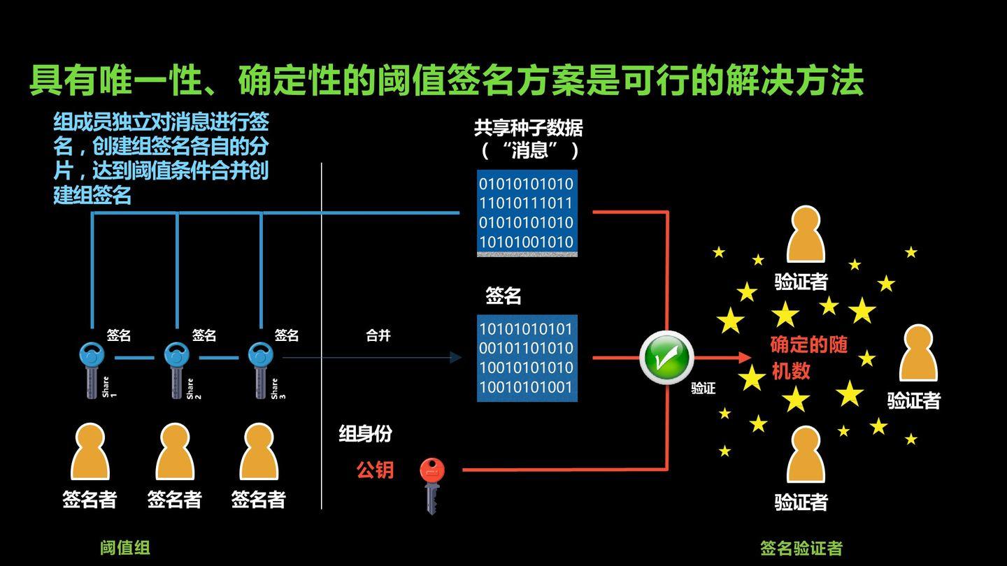 数据单元区块链系列化（1）——密码技术介绍 - 第3张  | 比特币-比特币价格-比特币行情交易交流平台