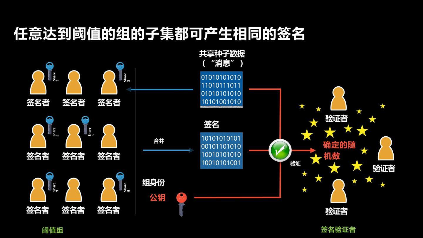 数据单元区块链系列化（1）——密码技术介绍 - 第4张  | 比特币-比特币价格-比特币行情交易交流平台