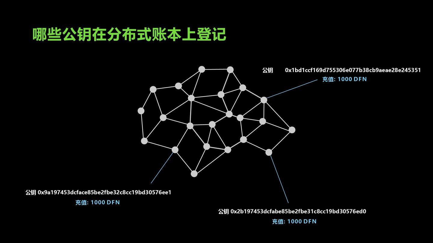 数据单元区块链系列化（1）——密码技术介绍 - 第13张  | 比特币-比特币价格-比特币行情交易交流平台