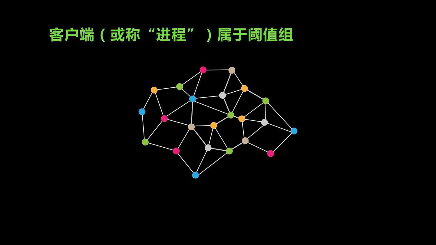 数据单元区块链系列化（1）——密码技术介绍 - 第14张  | 比特币-比特币价格-比特币行情交易交流平台