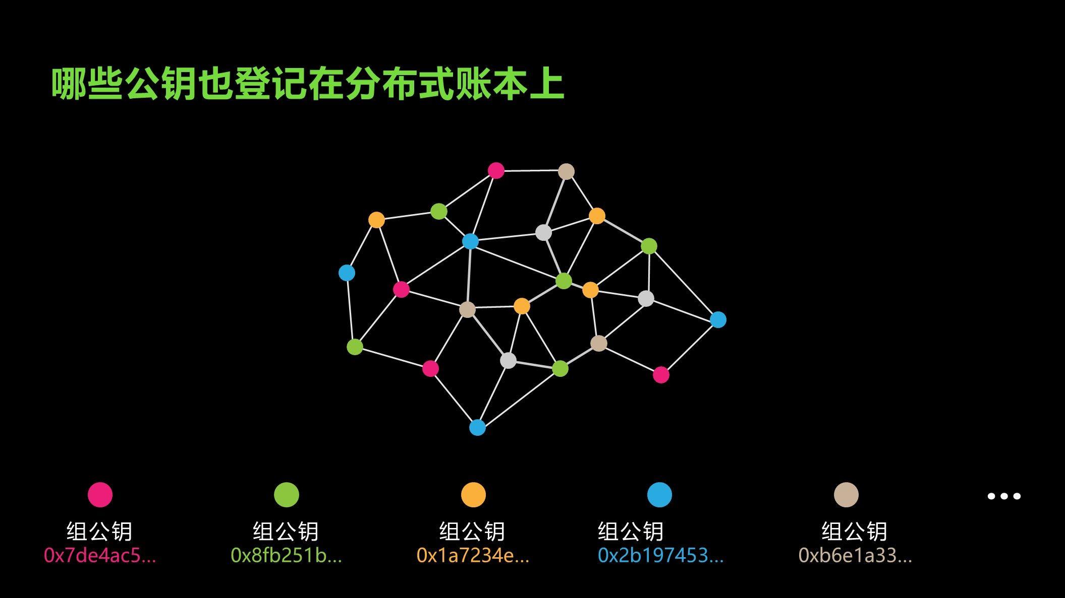 数据单元区块链系列化（1）——密码技术介绍 - 第15张  | 比特币-比特币价格-比特币行情交易交流平台