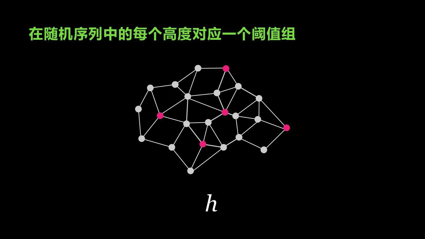 数据单元区块链系列化（1）——密码技术介绍 - 第16张  | 比特币-比特币价格-比特币行情交易交流平台