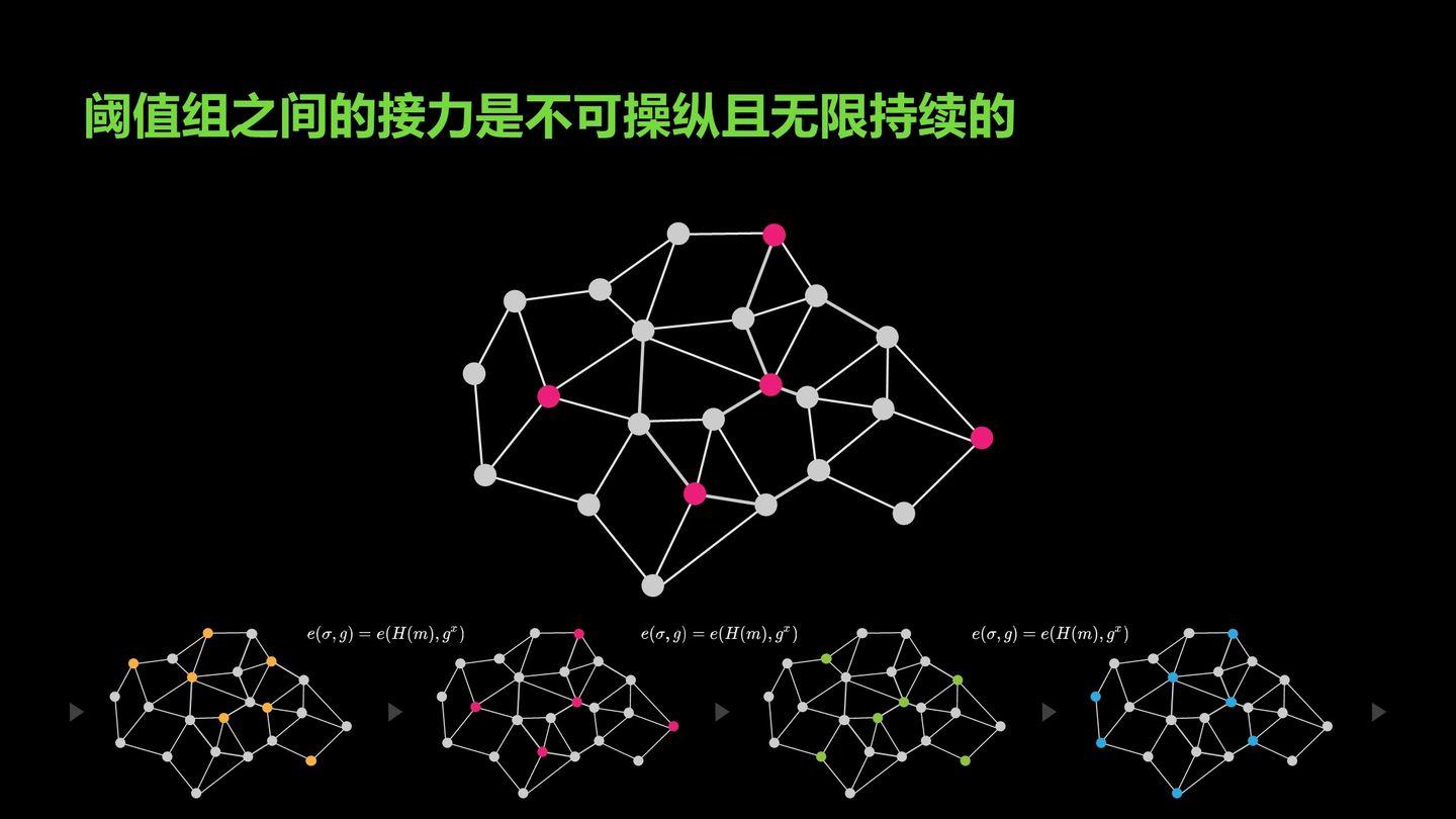 数据单元区块链系列化（1）——密码技术介绍 - 第19张  | 比特币-比特币价格-比特币行情交易交流平台
