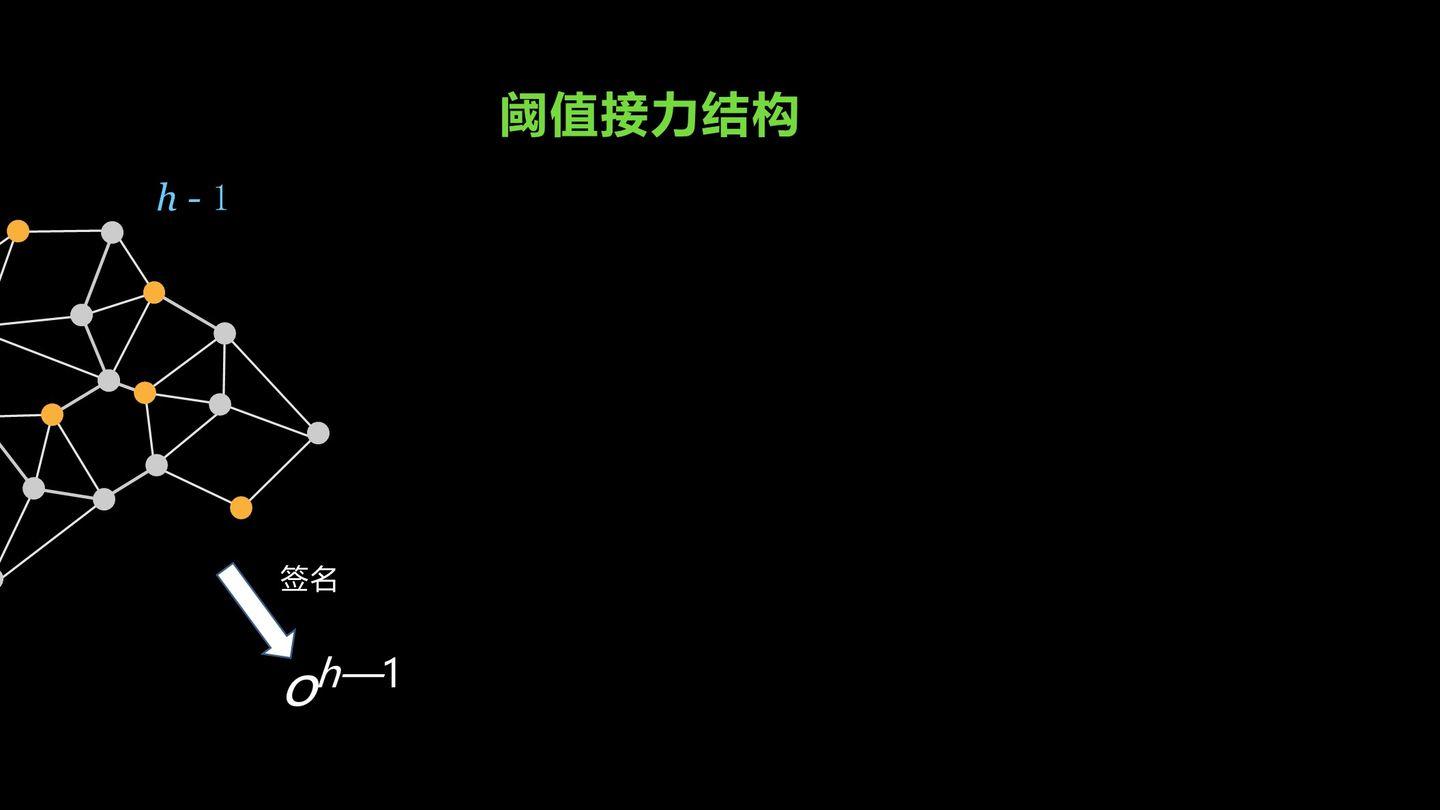 数据单元区块链系列化（1）——密码技术介绍 - 第20张  | 比特币-比特币价格-比特币行情交易交流平台