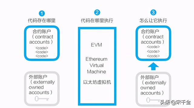 终有一天，以太坊ETH会突破30万人民币一枚 - 第6张  | 比特币-比特币价格-比特币行情交易交流平台